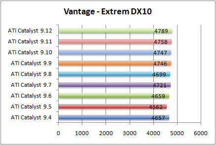 vantage-extrem