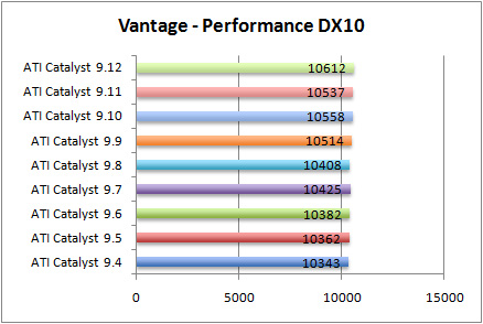 vantage-performance
