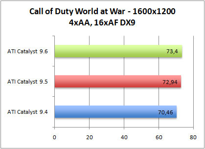 cod5-aa