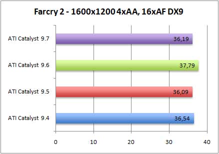 farcrydx9-aa