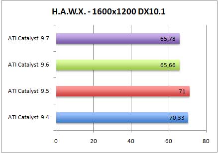 hawxdx10