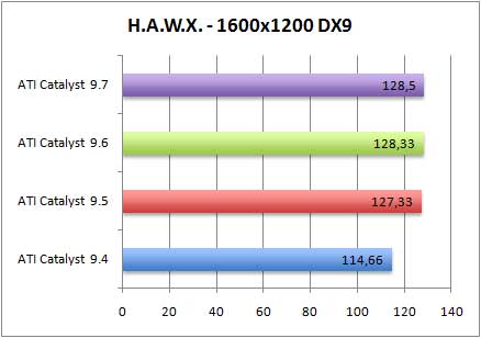 hawxdx9