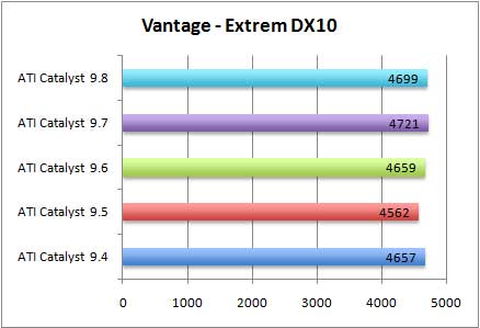 vantage-extrem