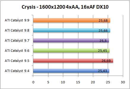crysis-aa