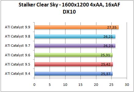 stalker-aa