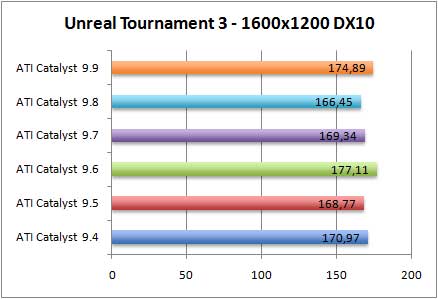 utdx10