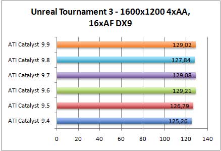 utdx9-aa