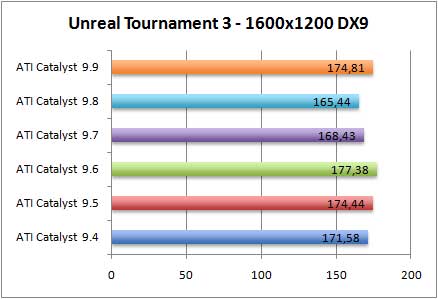 utdx9