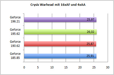 crysis-aa