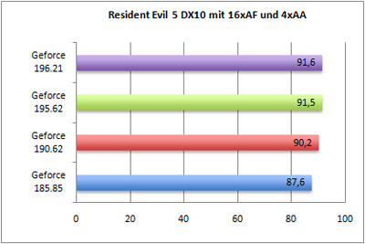 rs5dx10-aa