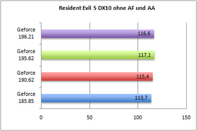 rs5dx10