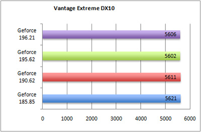vantage-extrem