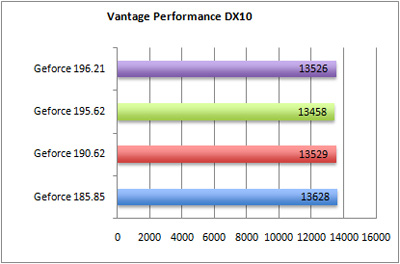 vantage-performance