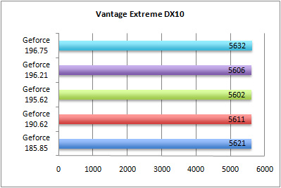 vantage-extrem