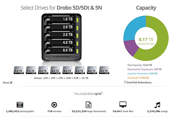 drobo5n dash 44s