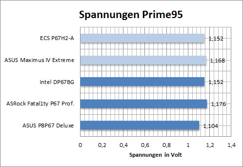 ecs_bench_Vprime95