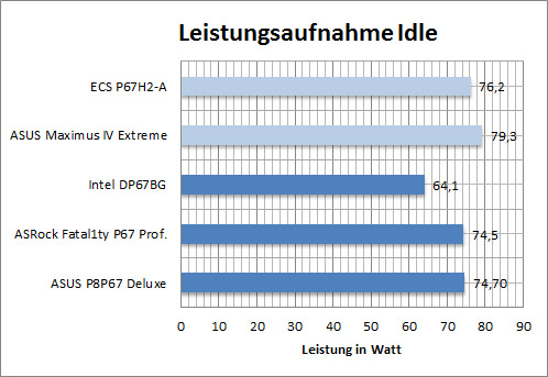 ecs_bench_Widle