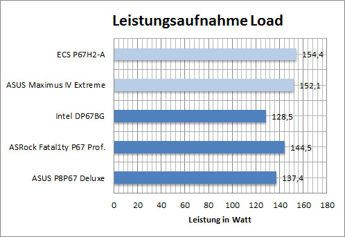 ecs_bench_Wload