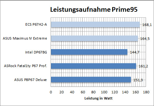 ecs_bench_Wprime95