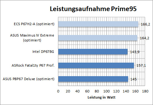 ecs_bench_Wprime95_opt