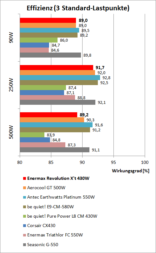 effizienzvergleich
