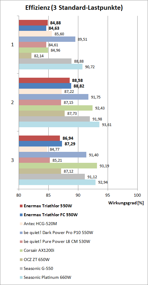 effizienzvergleich