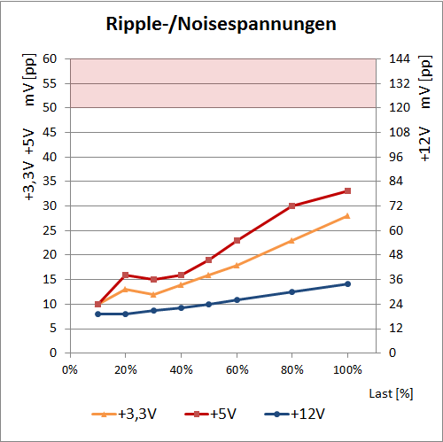 fc ripple