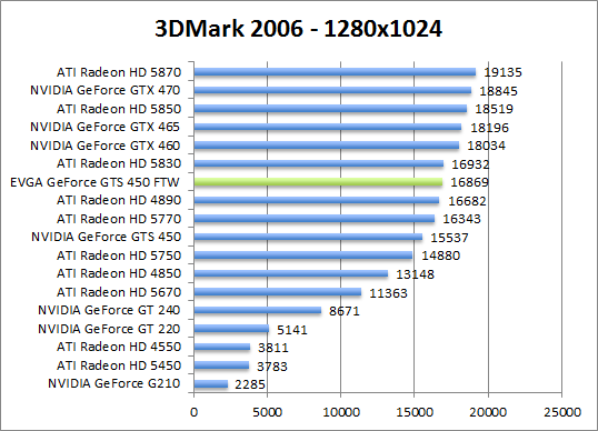 3dmark2006-1280