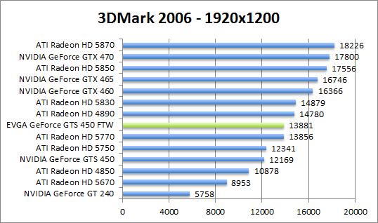 3dmark2006-1280