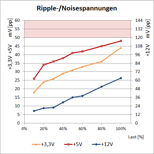 newton ripple