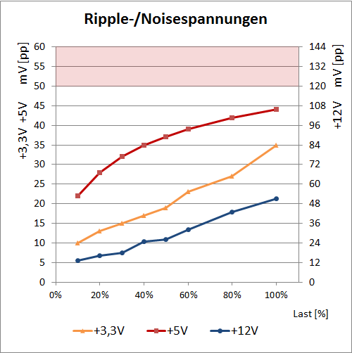 tesla ripple