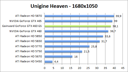 unigine-1680