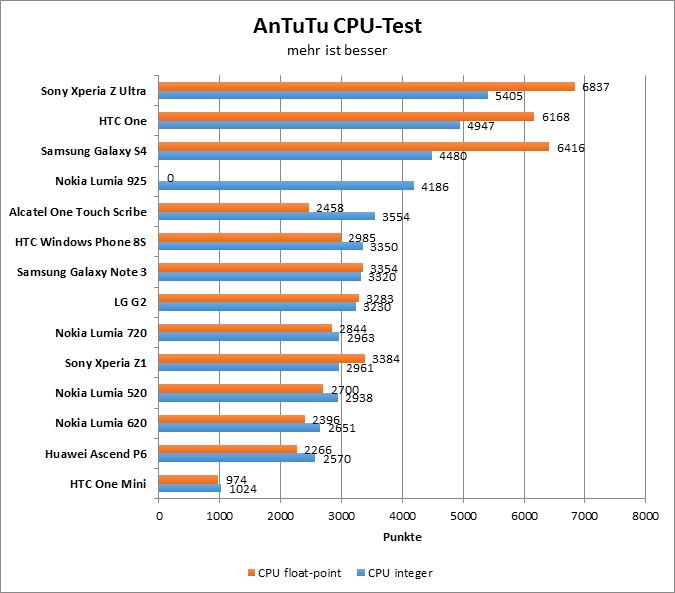 05-antutu2