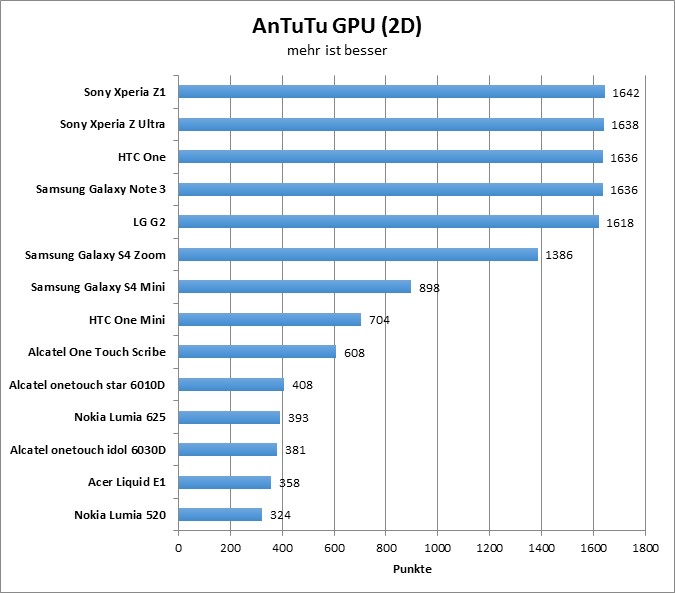 06-antutu3