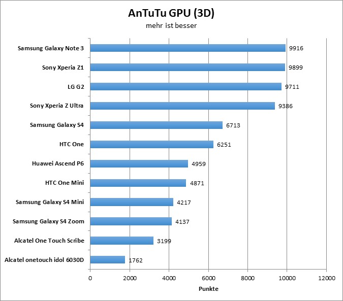 07-antutu4