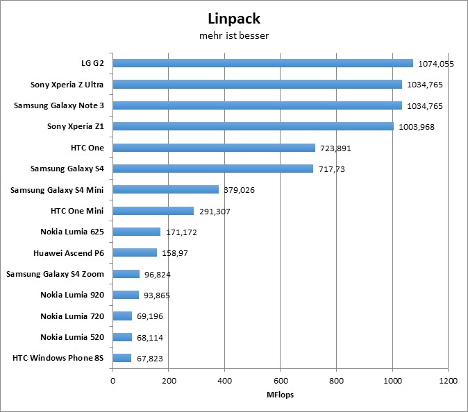 11-linpack