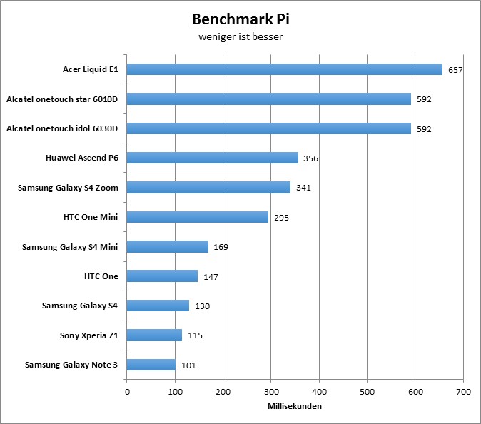 12-benchmarkpi