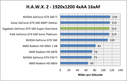 hawx1