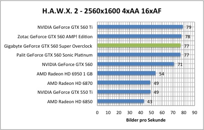 hawx1