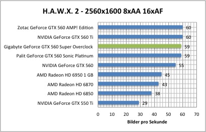 hawx1