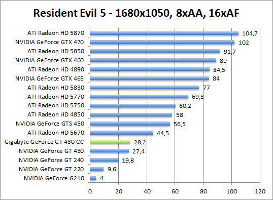 re5-1680