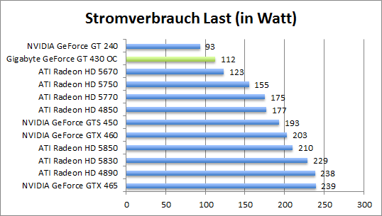 strom-last