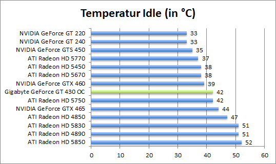 temp-idle