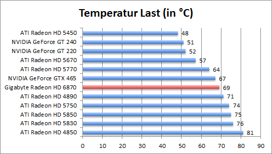 temp-last