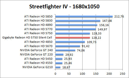 streetfighter-1680