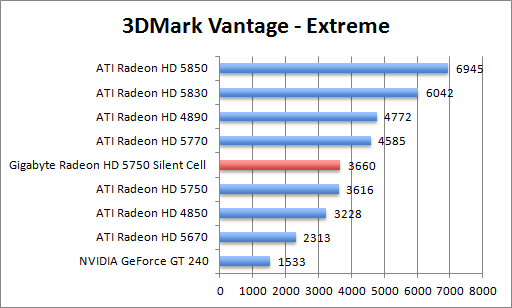 vantage_extr