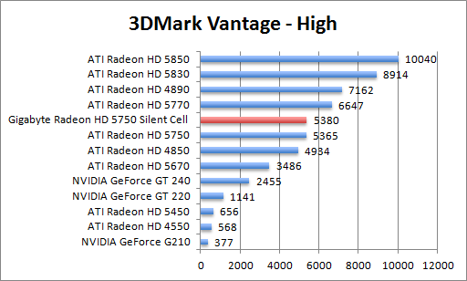 vantage_high