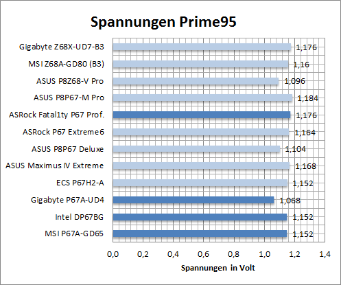 normal_spannung_p95
