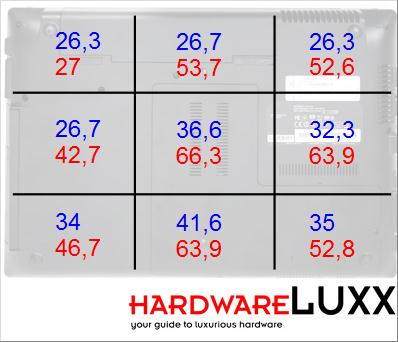 bench temp unterseite