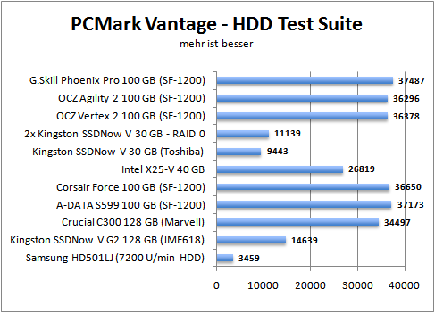 vantage-hdd